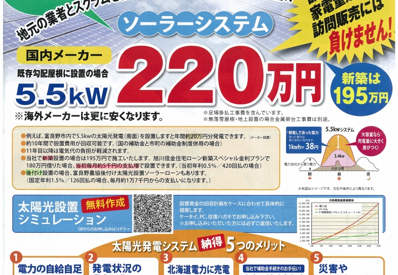 太陽光発電5.5kW220万円(勾配屋根に後付け設置の場合)