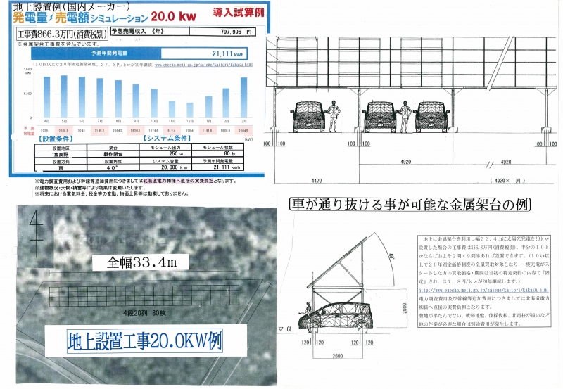 駐車スペース上設置の太陽光発電売電シミュレーション例(20.0Kw866.3万円消費税別)
